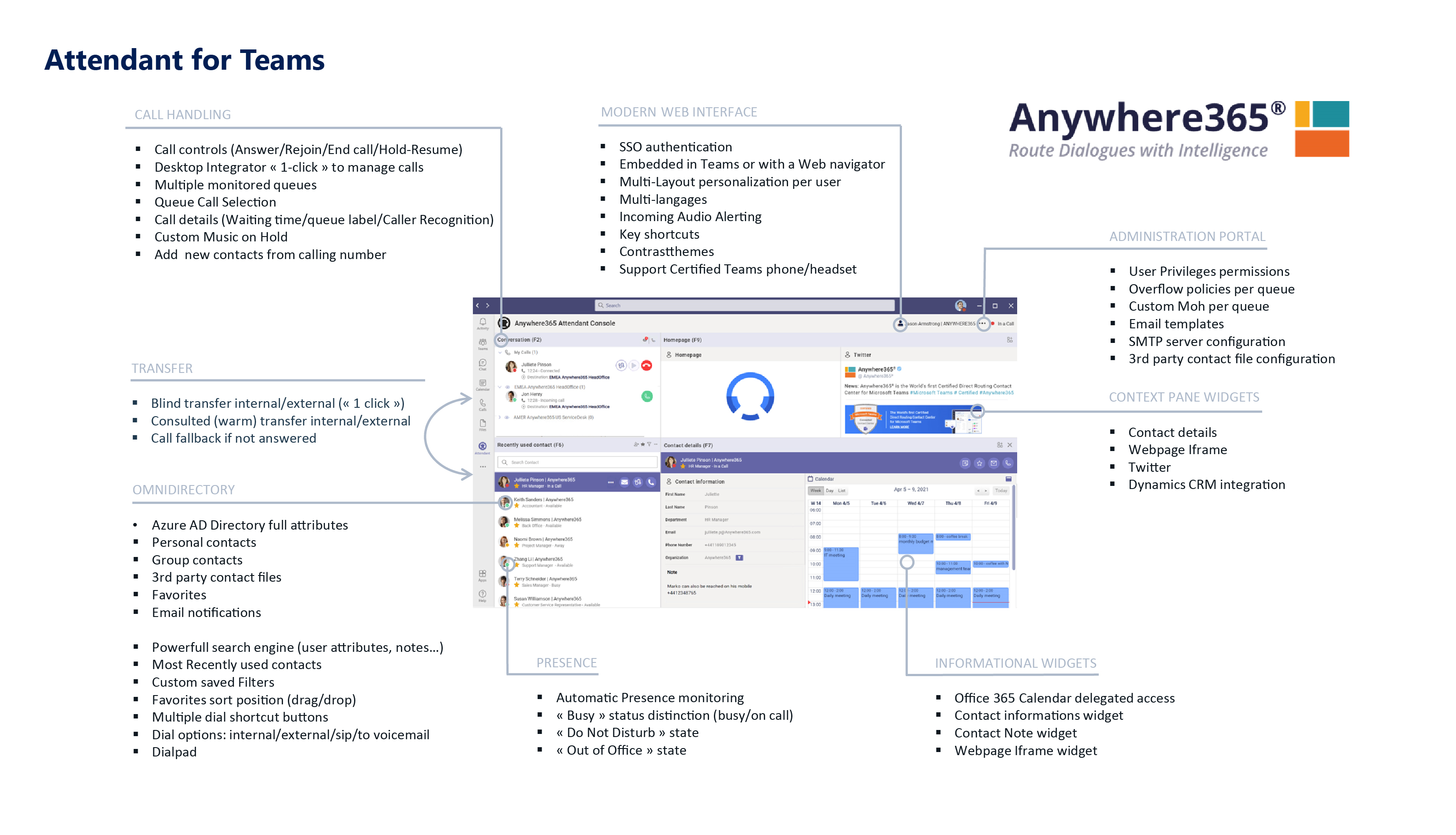 Feature List - Attendant Console for Microsoft Teams
